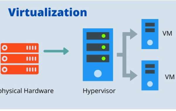 Data Center Virtualization Market Key Players, Competitive Landscape, Growth, Statistics, Revenue and Industry Analysis 