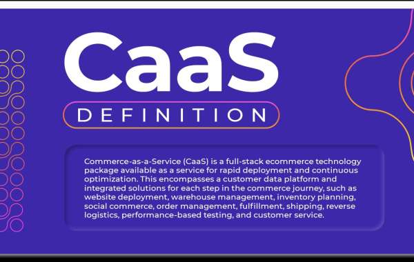 Commerce as a Service (CaaS) Market Global Opportunity Analysis and Industry Forecast 2023-2032