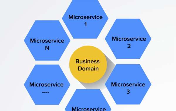 Microservices Architecture Market Growing Popularity and Emerging Trends to 2030