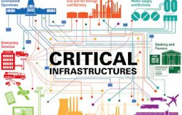 Critical Infrastructure Protection Market – Outlook, Size, Share & Forecast 2032