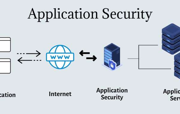 Application Security Market Size- Industry Share, Growth, Trends and Forecast 2032