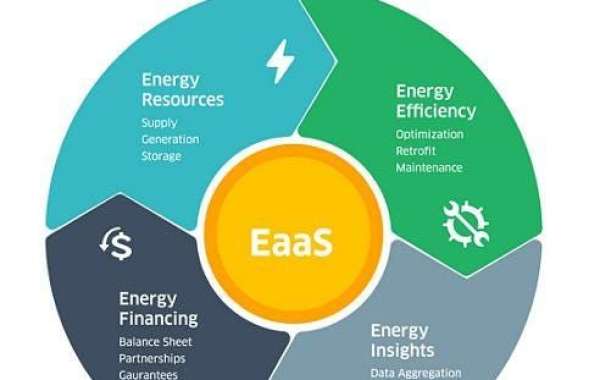 Energy as a Service Market – Outlook, Size, Share & Forecast 2030