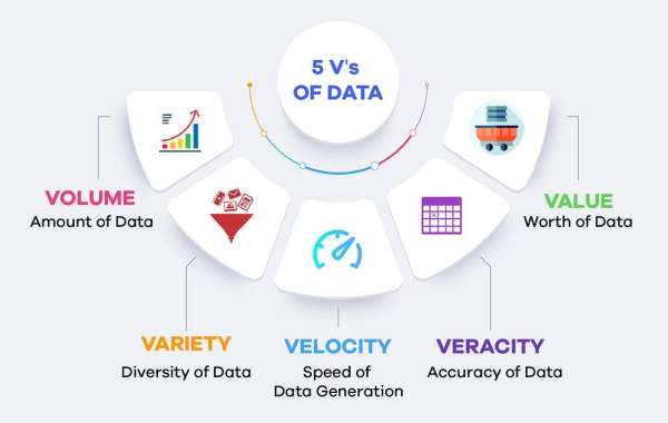 Big Data Market ****, Type, Application, Regions and Forecast to 2030
