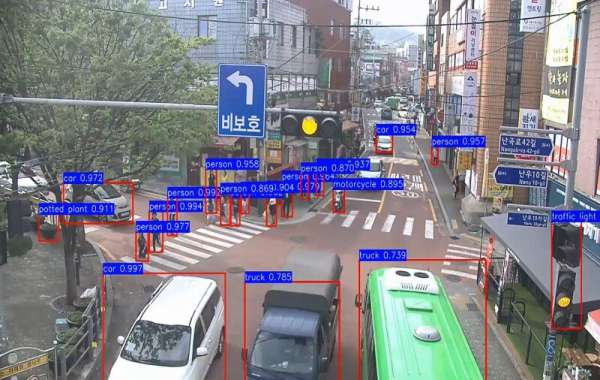 AI CCTV Market Emerging Trends, Demand, Revenue and Forecasts Research 2032