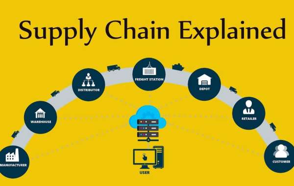 Artificial Intelligence in Supply Chain Market Sustainability Focus 2030