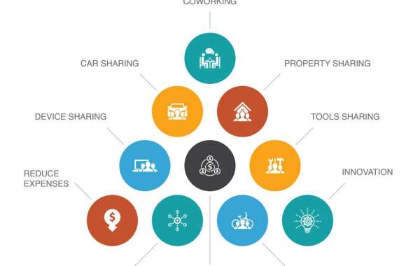 Sharing Economy Market Report Covers Future Trends with Research 2023 to 2032