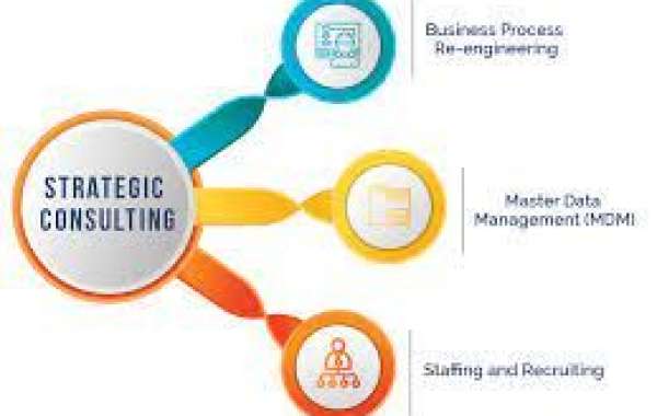 Strategy Consulting Market Report Covers Future Trends with Research 2023 to 2030