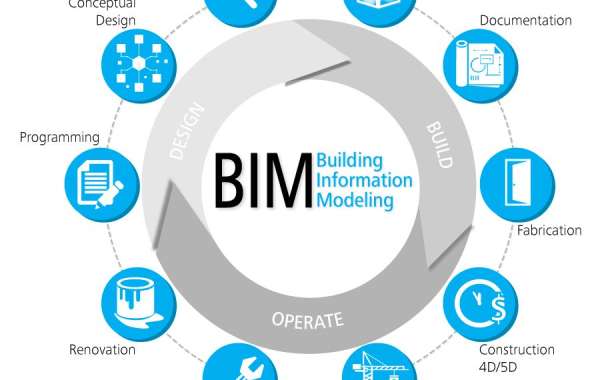 Building Information Modelling Market Revenue, Statistics, Industry Growth and Demand Analysis Research Report by 2030