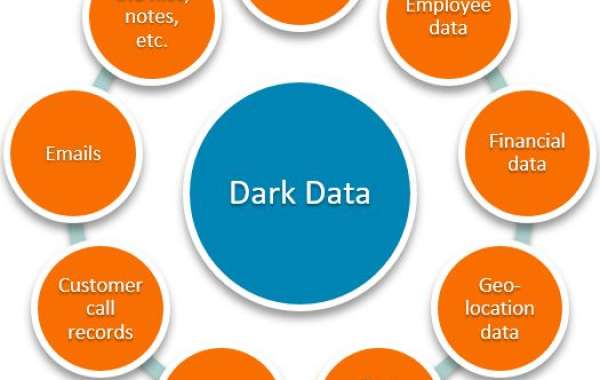 Dark Analytics Market ****, Research Methodology, Competitive Landscape and Business Opportunities by 2030