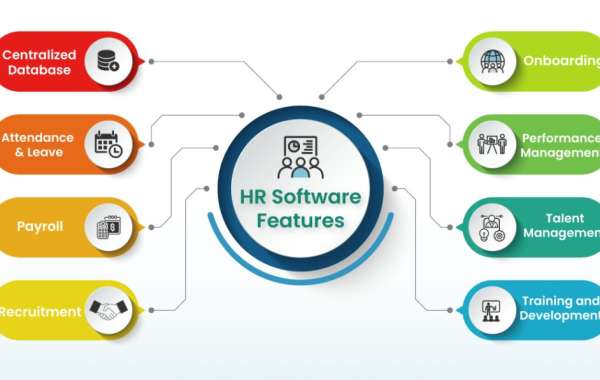 Charting the Course: Growth Trajectories in the Human Resources Management Software Market 2022-2030