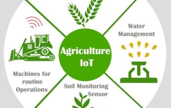 IoT in Agriculture Market Survey and Forecast Report 2032
