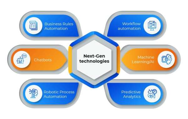 United States Next-gen Technology Market Growth, Challenges, Opportunities And Emerging Trends 2024-2032