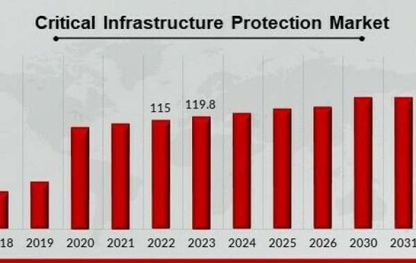 Critical Infrastructure Protection Market Estimated To Experience A Hike In Growth By 2032 MRFR