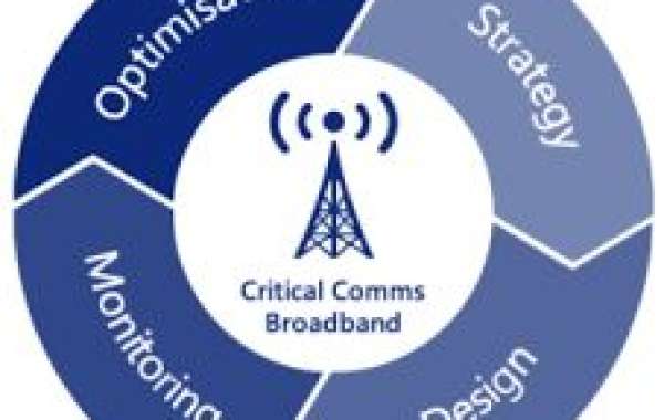 Mission critical communication Market Statistics, Business Opportunities, Competitive Landscape and Industry Analysis Re
