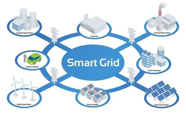 Smart Grid Market Growth, SWOT Analysis And Growth Prospects Till 2032