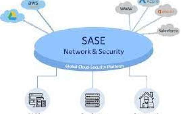 Secure Access Services Edge (SASE) Market Growth, Challenges, Opportunities And Emerging Trends 2023-2032