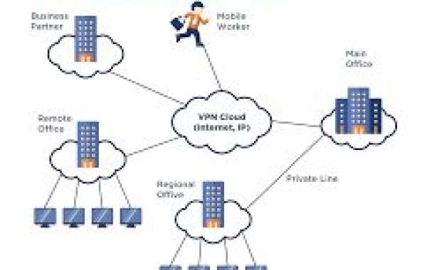 Enterprise Networking Market to Showcase Robust Growth By Forecast to 2032